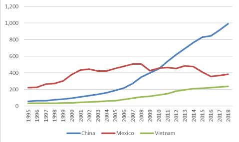 Die Wachstumsrate hat sich ins Positive gedreht, was den positiven Trend im chinesischen Außenhandel weiter unterstreicht